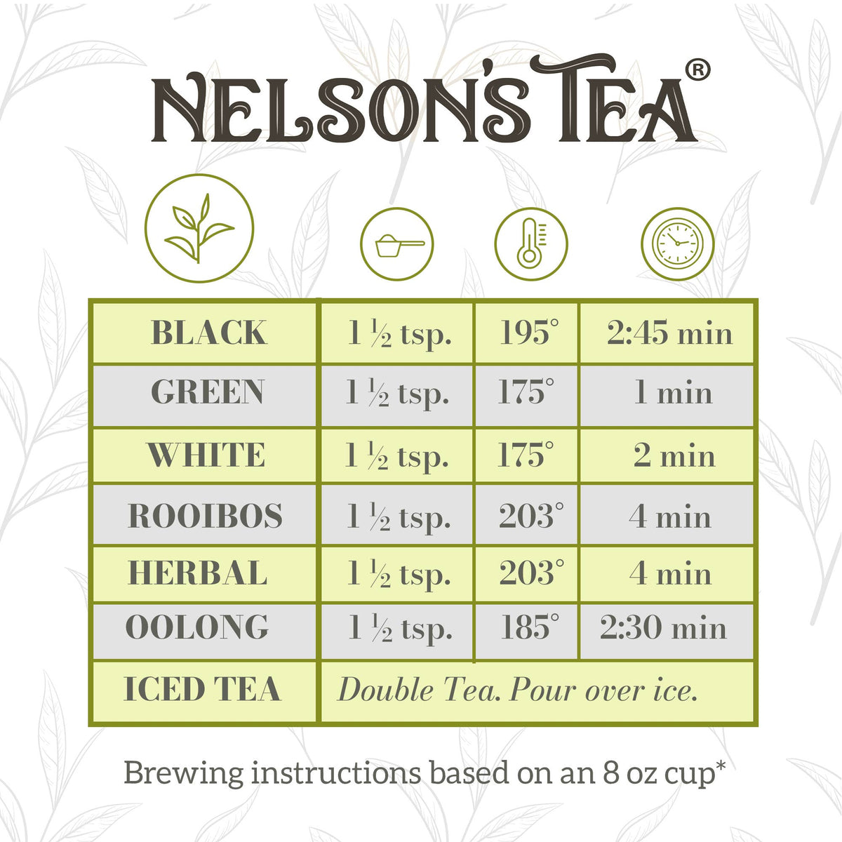 Nelson's Tea - Apricot Peach Cobbler
